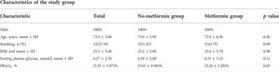 Effect of metformin on the epigenetic age of peripheral blood in patients with diabetes mellitus